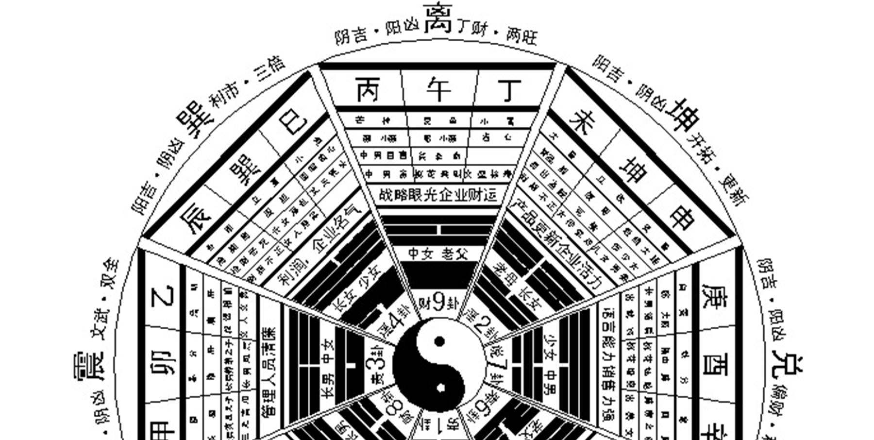 详解：家居风水外环境中存在的形煞（二）