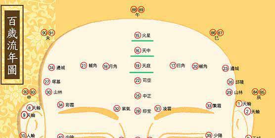 难以长寿的四种面相特征，许多人都没留意！