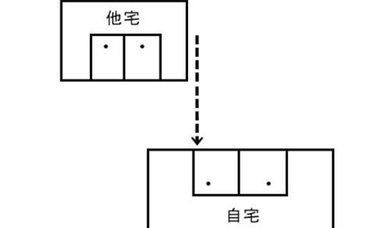 阳宅一百八十种形煞及化解方法（一）