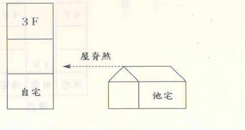 阳宅一百八十种形煞及化解方法（四）