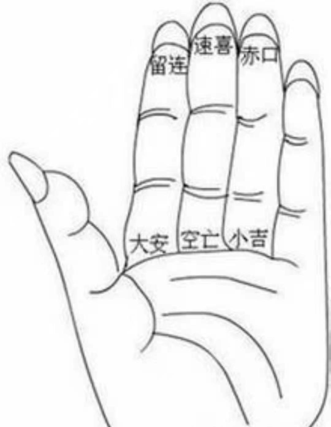 小六壬算法教学，保证你一看就会，一算就准