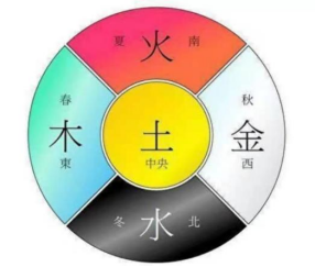 五行属木的字一定得是林树柏木松吗