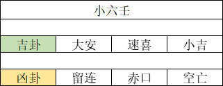 小六壬六种结果细解，能算能解才厉害
