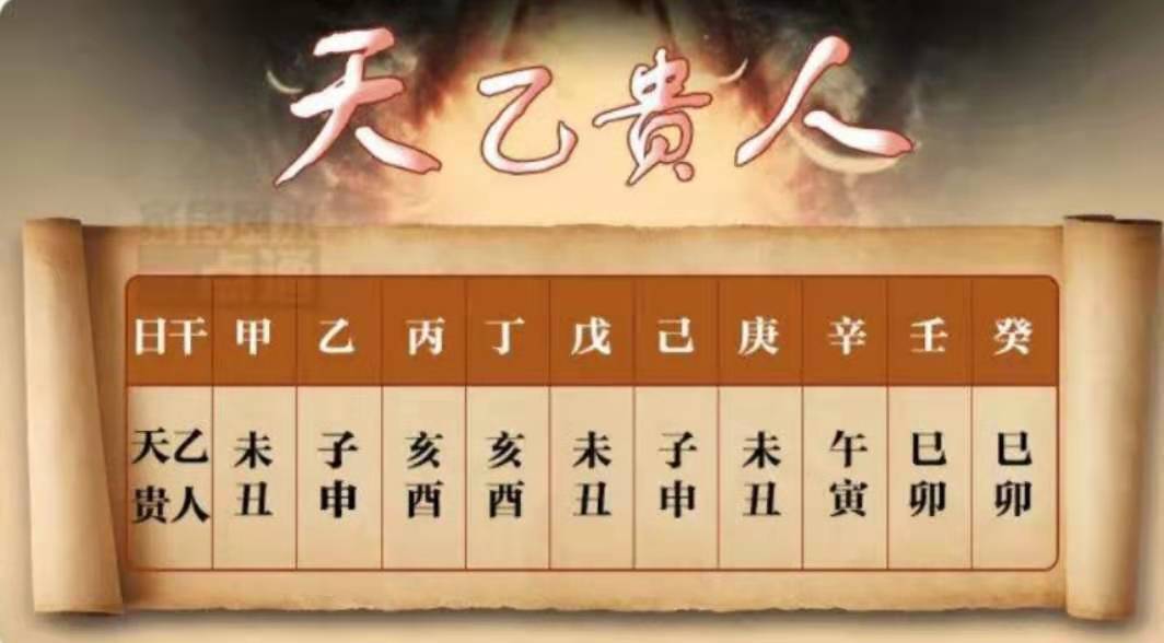 寻找天乙贵人的口诀，学到就是赚到