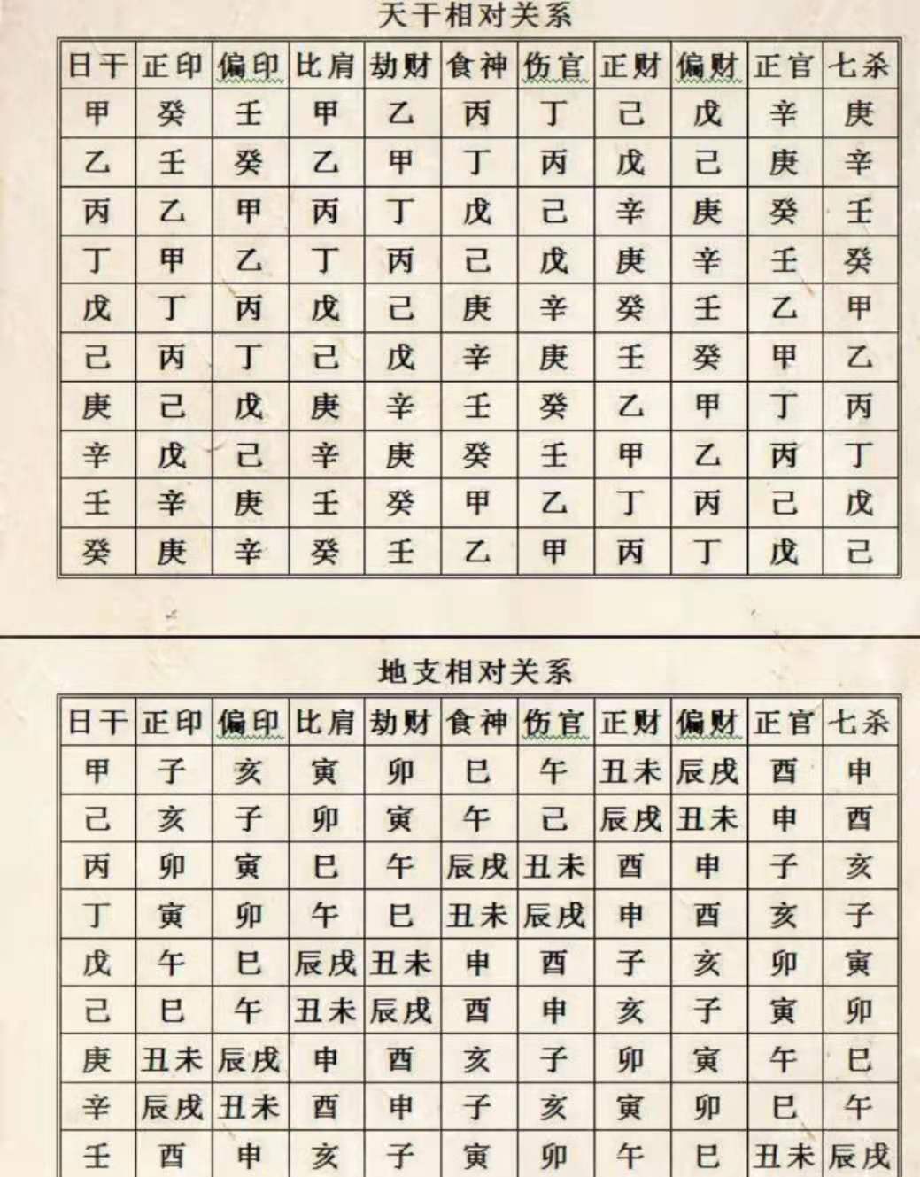 十神的专业解读，七杀也可以升官发财（上）