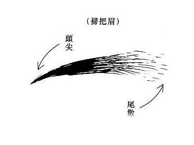 凶狠的面相特征有哪些（上）
